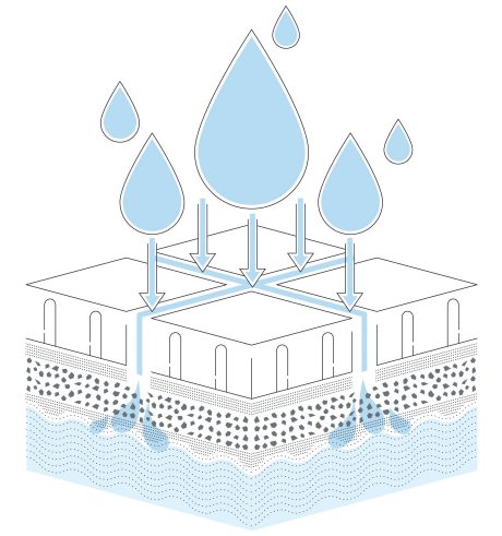 water infiltration illustration