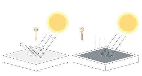 SRI Solar Reflectance Index illustration