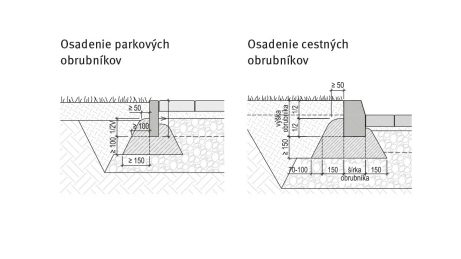 Osadenie obrubníkov