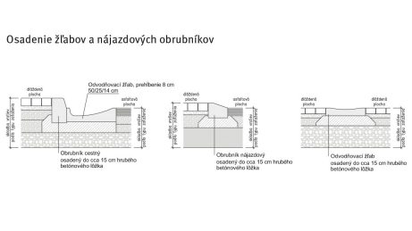 Osadenie žľabov a nájazdových obrubníkov
