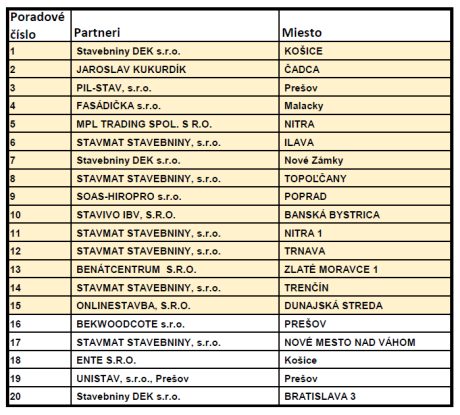 Výsledky Barcelona Október