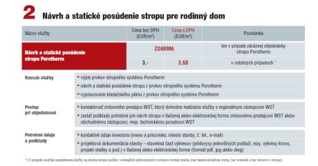 Návrh a statické posúdenie stropu pre rodinný dom