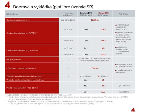 Doprava a vykládka
