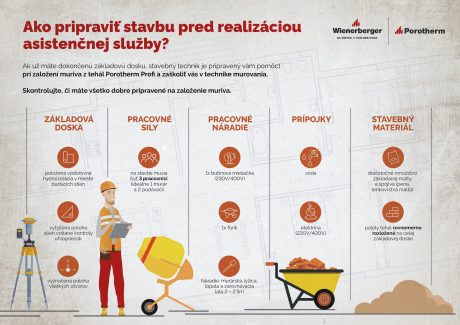 Asistenčná služba Wienerberger - infografika